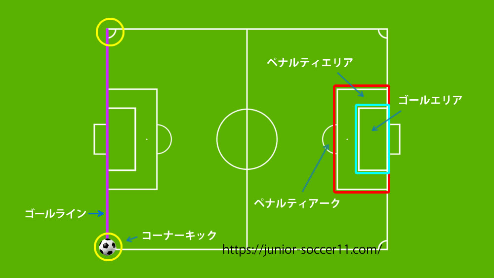 Q A 息子が順番でゴールキーパーをやると ゴールネットに穴が開くほど大量得点されてしまいます どうすればいいでしょうか 子どものサッカー応援ブログ