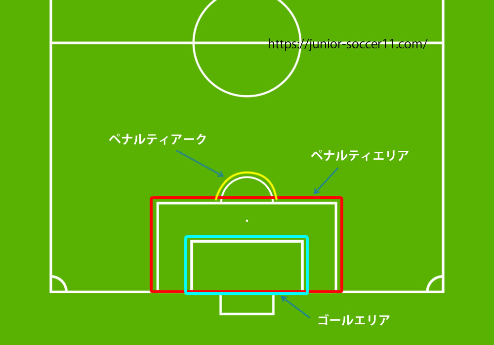 Q A 息子が順番でゴールキーパーをやると ゴールネットに穴が開くほど大量得点されてしまいます どうすればいいでしょうか サッカーキッズ