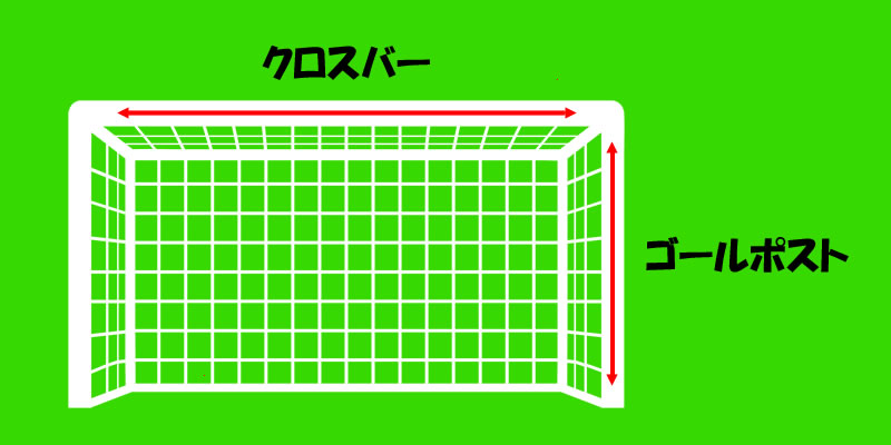 サッカー用語辞典 50音順 サッカーキッズ