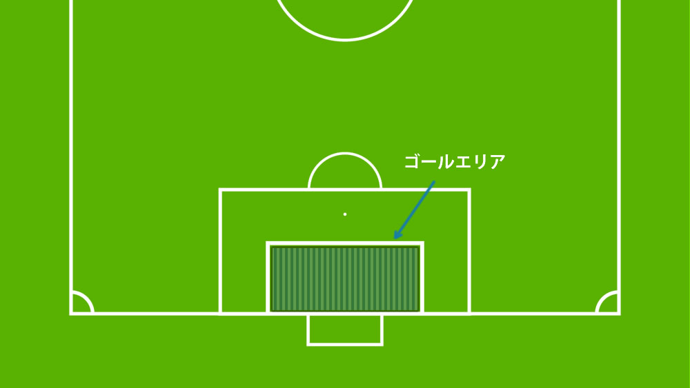 サッカー用語辞典 50音順 サッカーキッズ