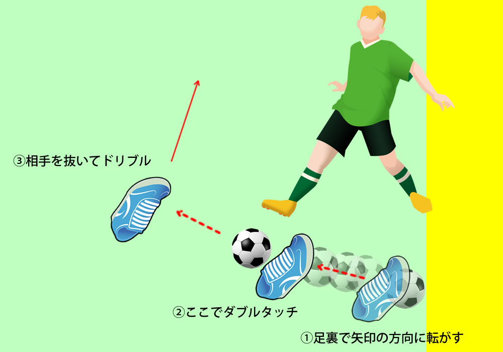 1人で出来る練習メニュー ダブルタッチの応用編 少し転がしてからダブルタッチをする練習 試合で使ってみよう サッカーキッズ