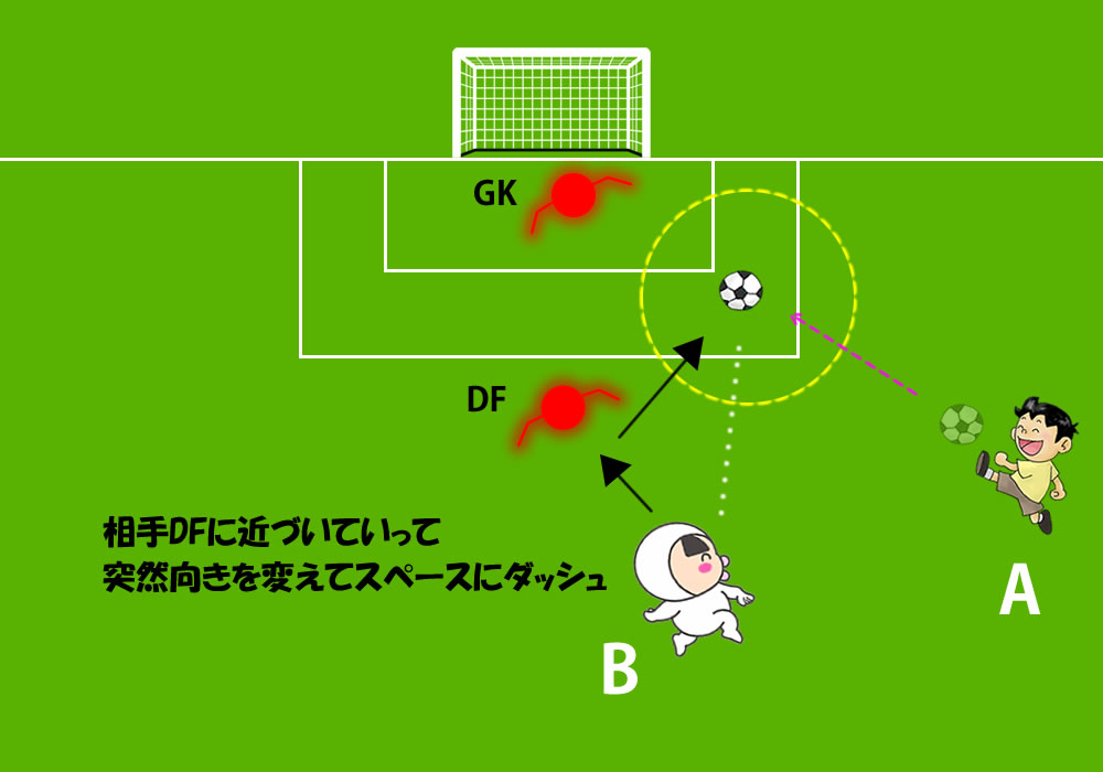 試合で使えるオフザボールの動き「プルアウェイ」の練習
