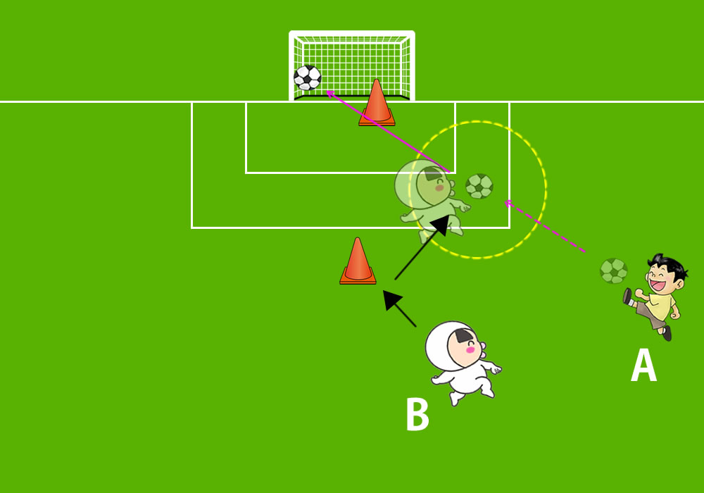 試合で使えるオフザボールの動き「プルアウェイ」のシュート練習